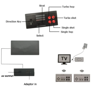 USB Video Game Console Built in 620 Classic Games AV Output Retro Portable TV GAME Console Wireless Gamepad 4